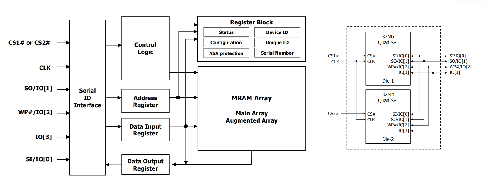 EMI 64Mbit MRAM芯片国产存储替代